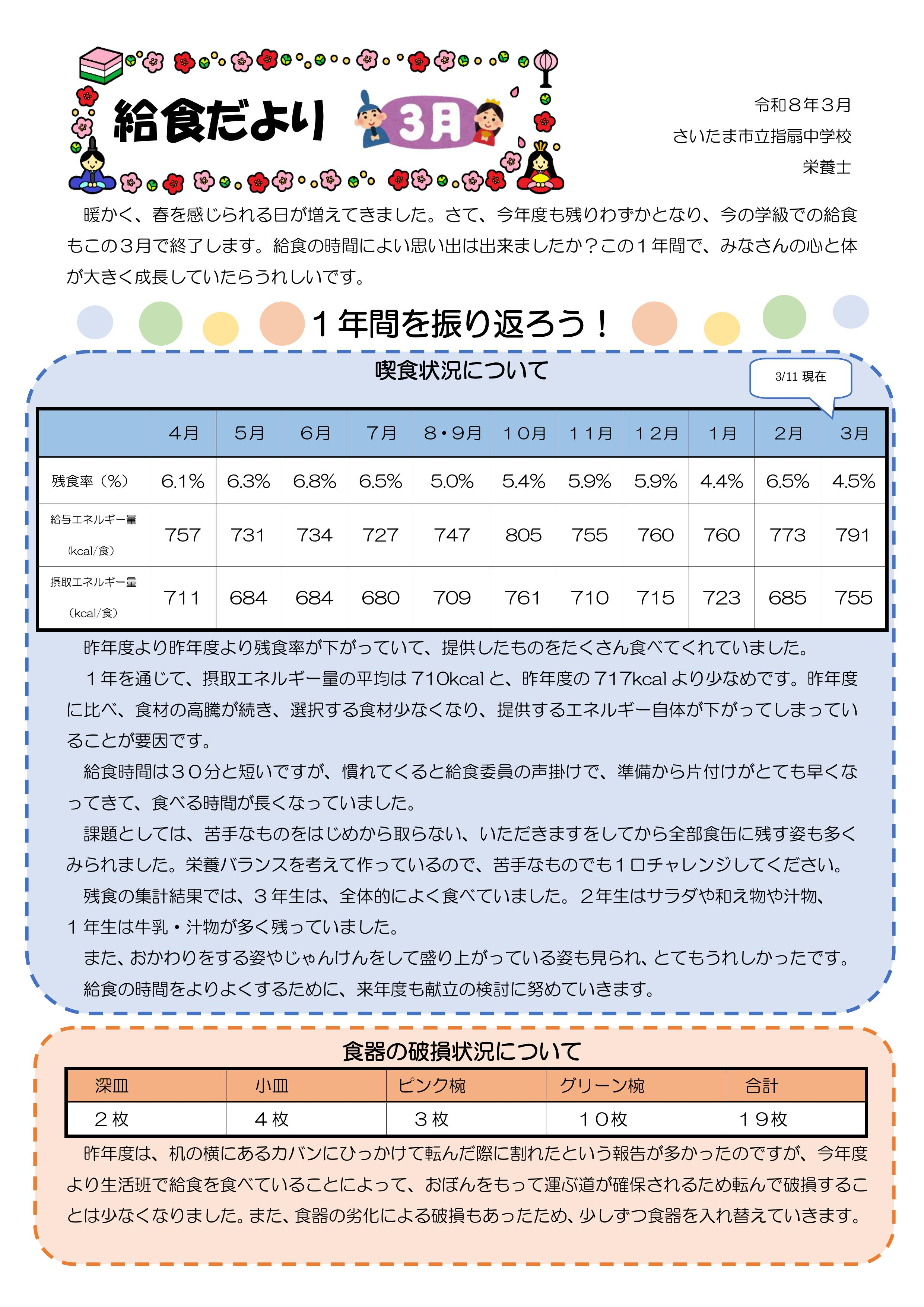 令和８年３月給食だより／指扇中学校